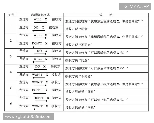 快捷、安全的unibet网站登录流程详解以及常见登录问题解决方案