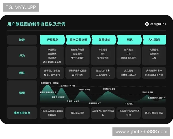 12bet手机登录界面优化升级带来更流畅的操作体验和便捷的使用流程