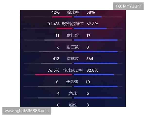 2026世界杯墨西哥与韩国控球率对比：战术布局与比赛走势