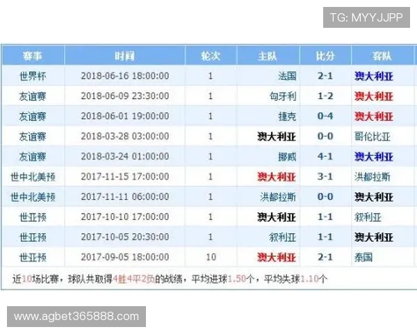 加拿大对波黑历史战绩详解:两队在国际比赛中的交手记录与表现分析 加拿大对波黑历史战绩详解:两队在国际比赛中的交手记录与表现分析